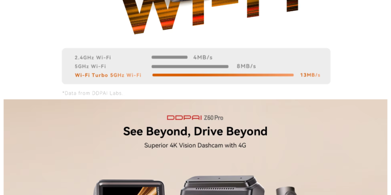 מצלמת דרך DDPAI 4K Dash Cam Z60 Pro – הטובה ביותר בעולם!